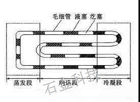 脈動熱管