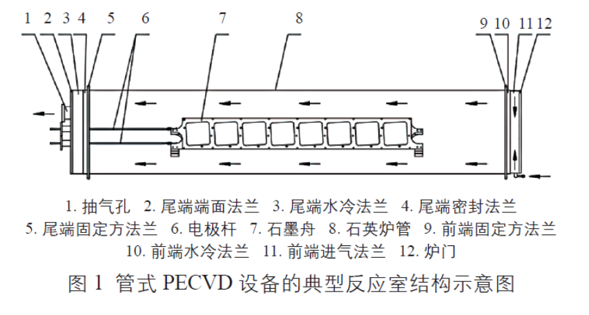 管式PECVD設備的典型反應室結構示意圖