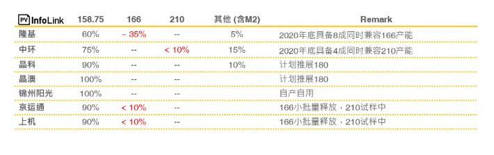 硅片尺寸變化