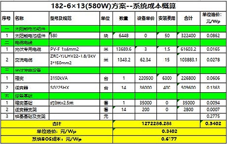 182硅片系統成本概算