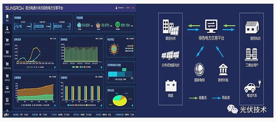 建立綠色電力交易平臺，實現能源供需協同優化